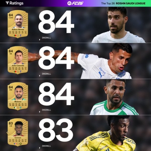 Xếp hạng người chơi FC26 Saudi United: Ronaldo, Benzema, Kante, Inigo Điểm cao nhất