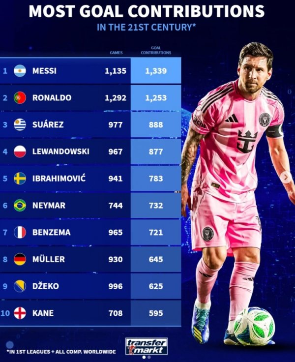 Vua phá lưới Đức thế kỷ mới: M